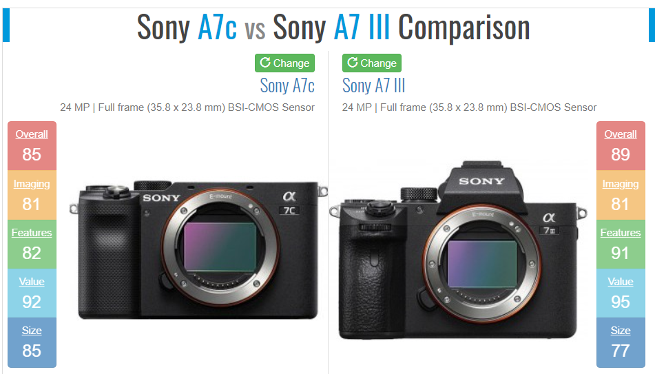 So sánh Sony A7c và Sony A7 III